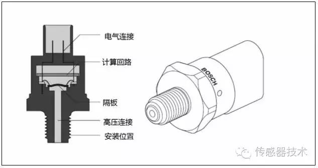 电控柴油发动机系统传感器介绍及测量方法