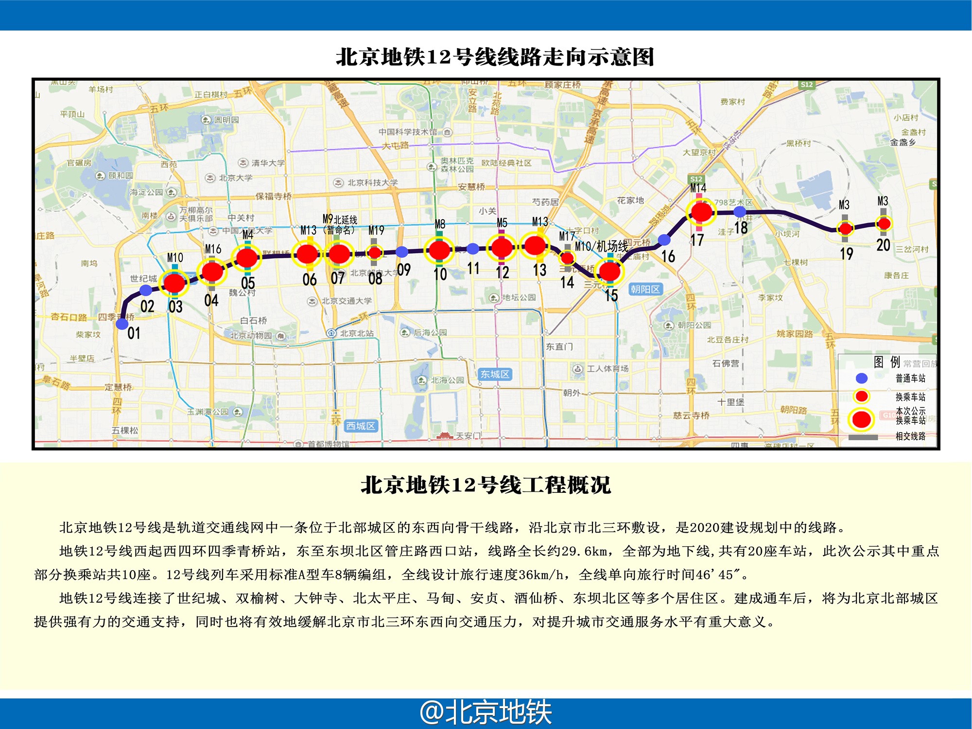 2021年北京地鐵規劃圖另外,據通州小兵(微信id:tzxb1986)瞭解,東風