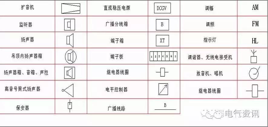 弱电工程中的符号大全