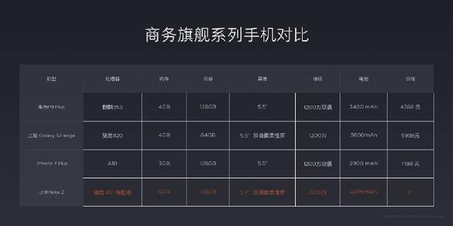 小米note2配置参数表图片