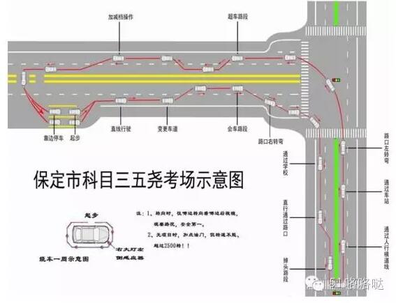 保定五尧考场电话图片