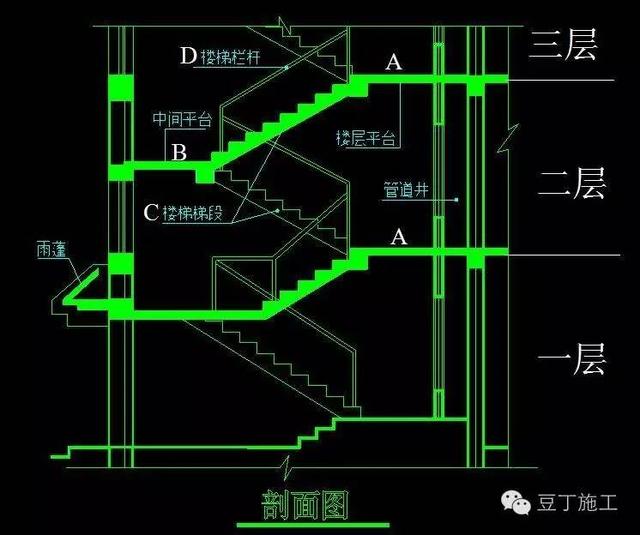 走過那麼多樓梯後,發現一般樓梯都是由3部分組成