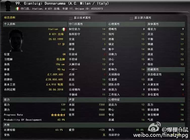 fm2017 小多纳鲁马成为唯一一名pa-10的妖人