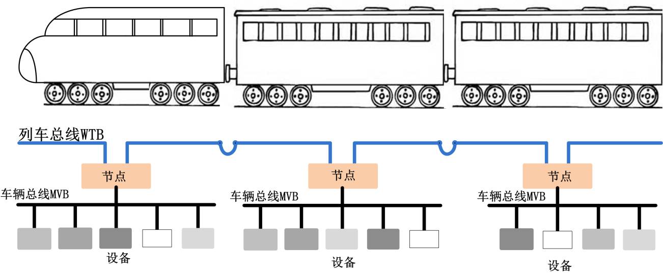 列车网络拓扑图图片