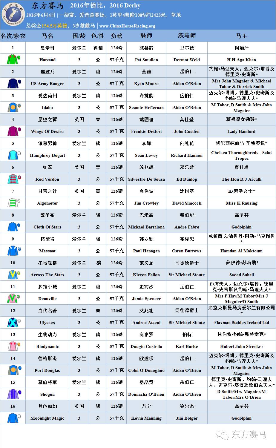 香港赛马日程表2021图片
