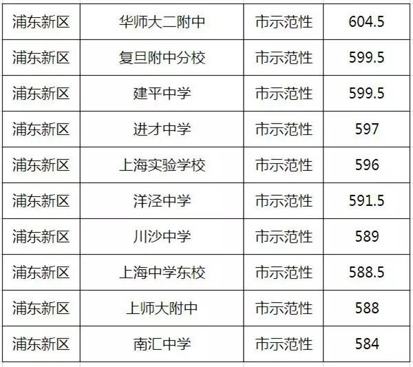 成成初中部_成成中学划片_成都市成华区初中公立学校排名