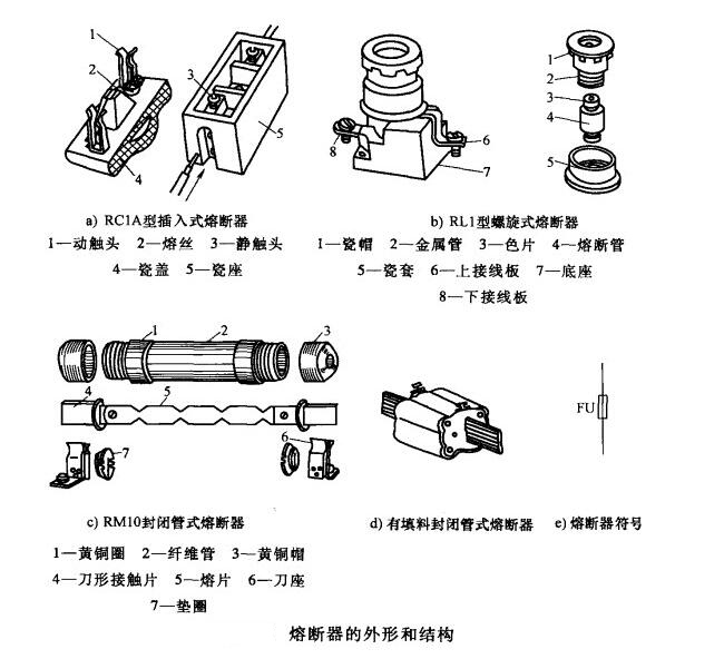 山西开关柜厂家带你认识熔断器