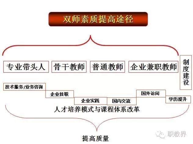 【专家视点】职业院校专业师资队伍建设