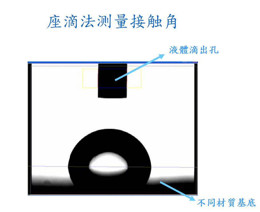 接觸角測量儀多元化分析方式:全自動擬合法(不需要手動找基準線 不