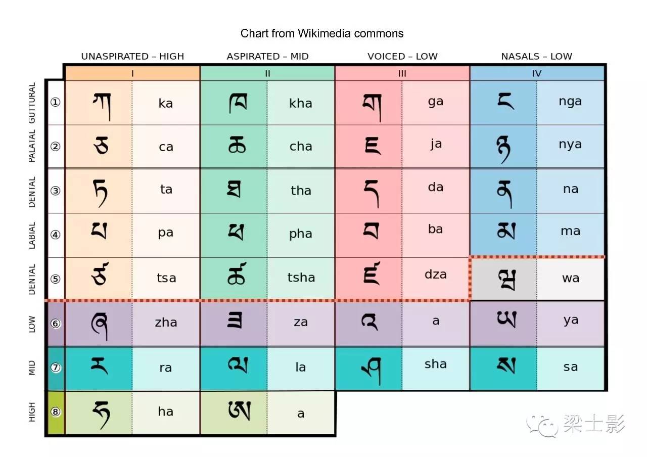 the 4 vowel signs四个元音:online resources:1