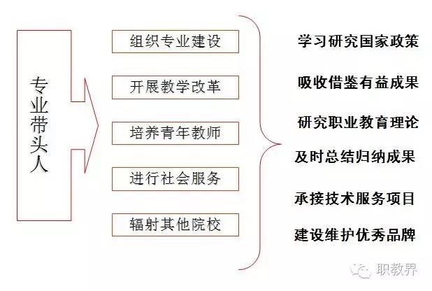 【专家视点】职业院校专业师资队伍建设