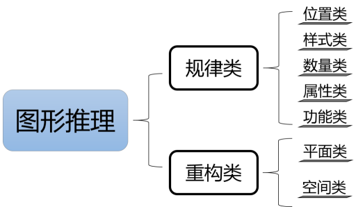 善于做总结的人