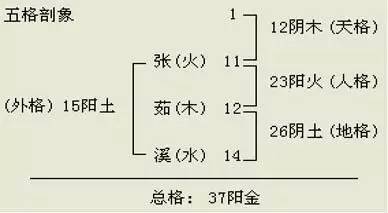 37画数理吉凶图片