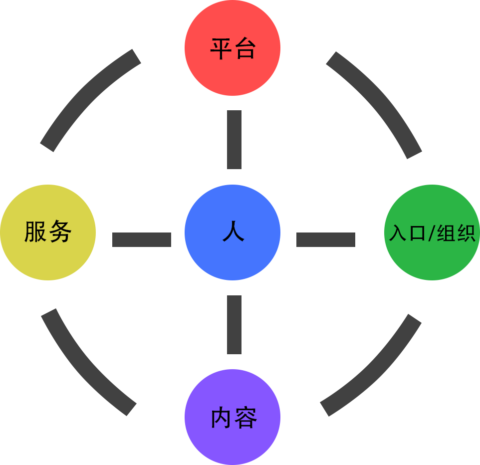 移动互联网下半场刚刚开始,人工智能就杀机四伏