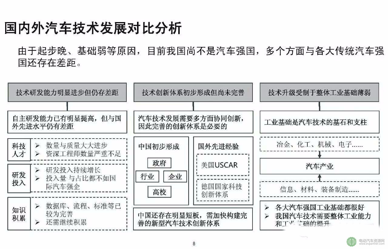 以及節能汽車,純電動和插電式混合動力汽車,燃料電池 汽車,智能網聯