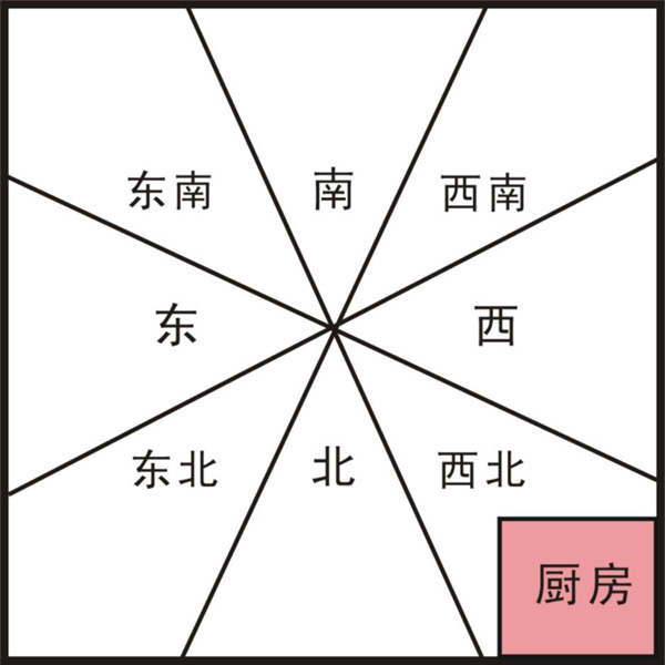 申山寅向厨房方位图片