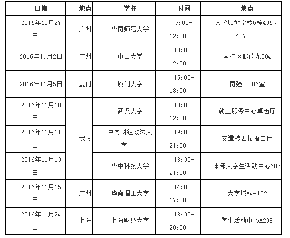 廣東順德農商銀行2016校園招聘補招公告(圖3)