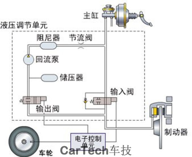 汽车abs泵拆解图图片