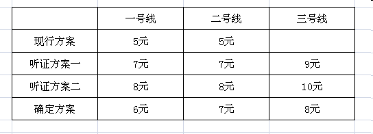 西安地铁新票价定了!2元6公里起步 1号线6块2号线7块封顶