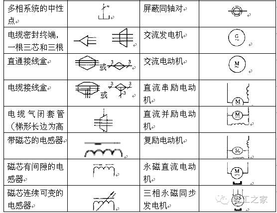 一次接线图常用图形符号是发电厂和变电所的最重要的一次接线图