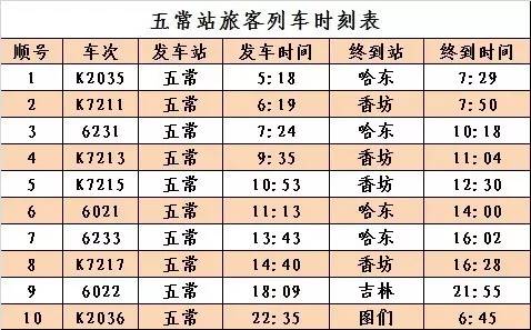 绥化,呼兰,五常站最新列车时刻表(2016年10月30日实行)