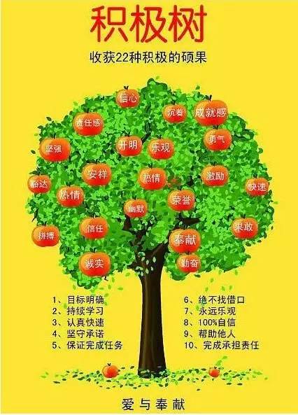 一张让你终生受益的家庭教育表(附消极树和积极树图)