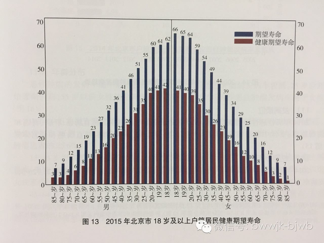 北京人均期望寿命到底是怎么算出来的(文末图表可算自己的期望寿命!