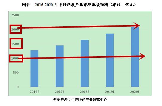 长城动漫收购宏梦图片