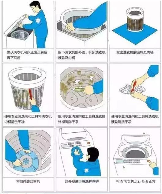 简单七步教你如何清洗洗衣机