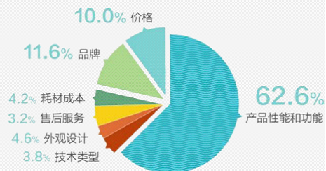 负离子成净化主流：空气净化市场的发展与转型(图1)