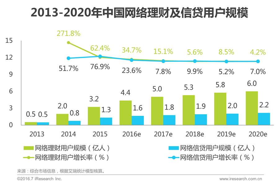 重磅中国互联网金融发展报告