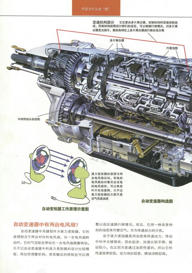 汽車變速器為什麼會變速,汽車愛好者進來