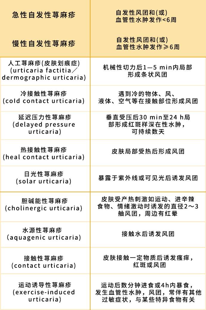 荨麻疹怎样引起的图片