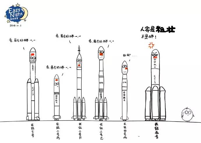 火箭发射全过程示意图图片