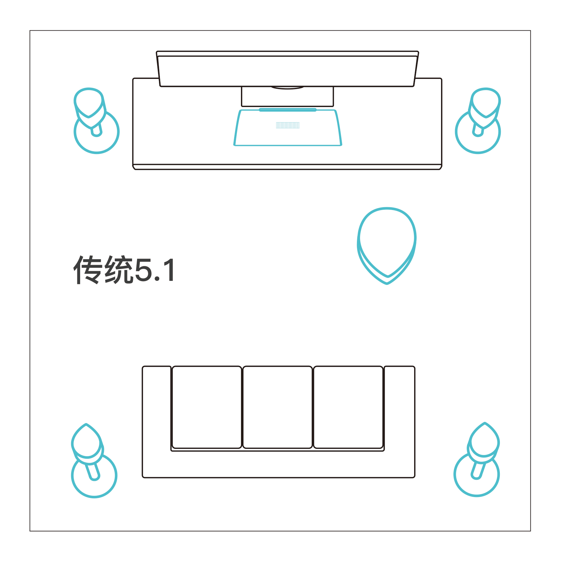 5.1音响布局图片