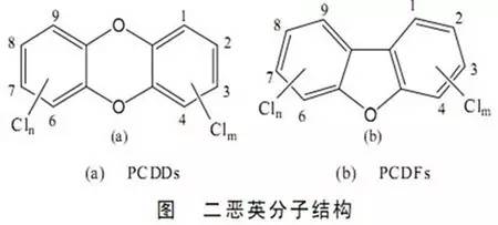 多氯联苯结构式图片