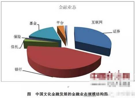 世界对外文化交流中心:文化金融产业资源活化