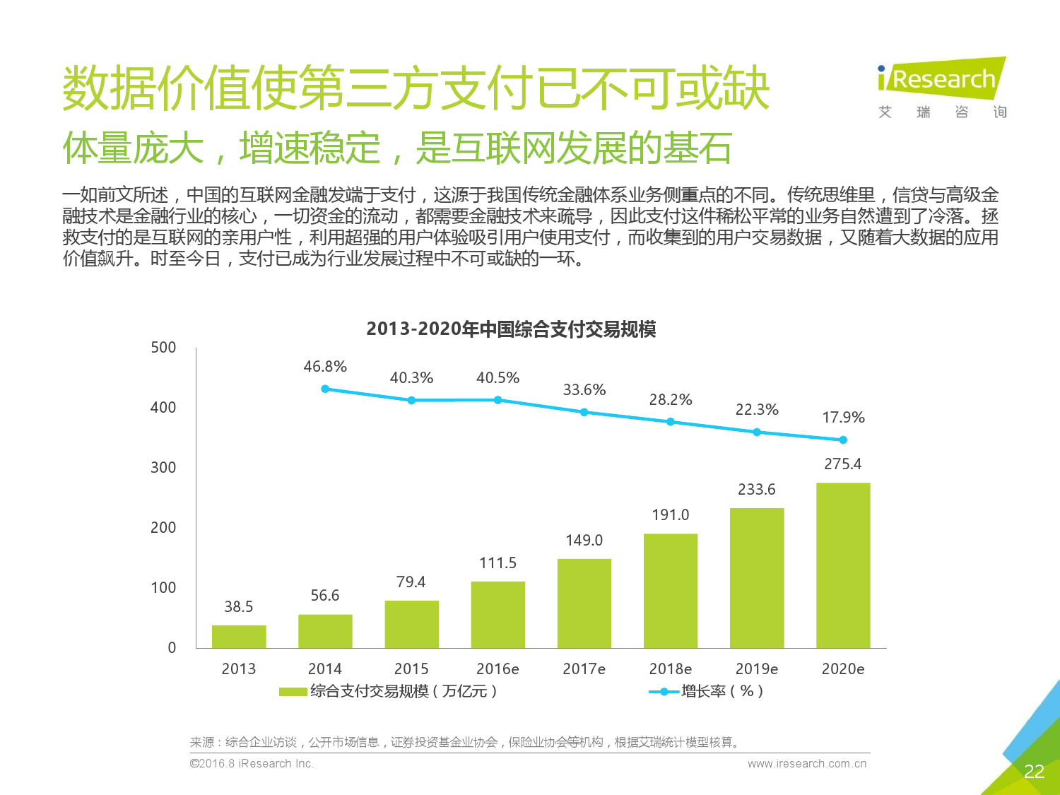 2016年中国互联网金融发展报告