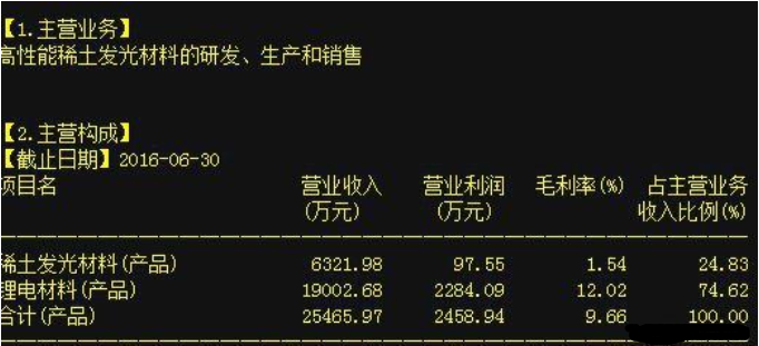 主营分析:科恒股份主营高性能稀土发光材料的研发,生产和销售.