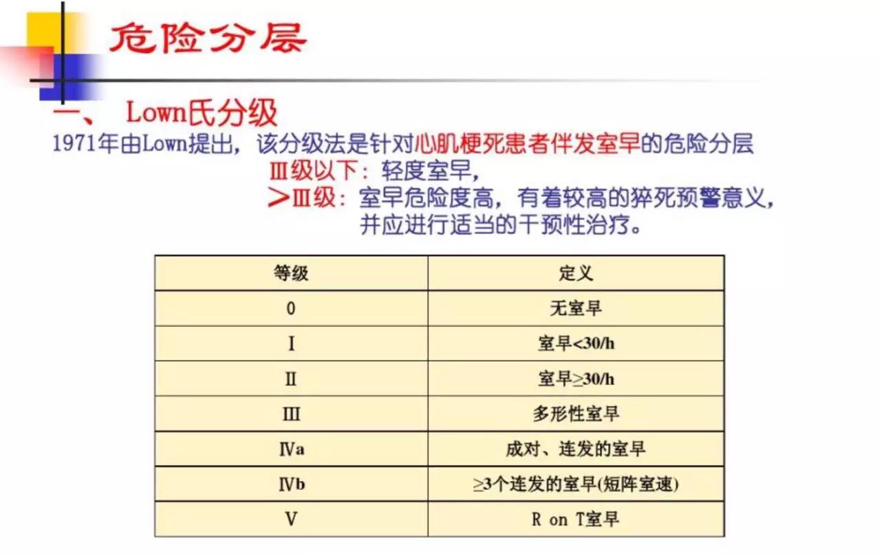 1级为偶发单源性室早,少于30次每小时 22级为