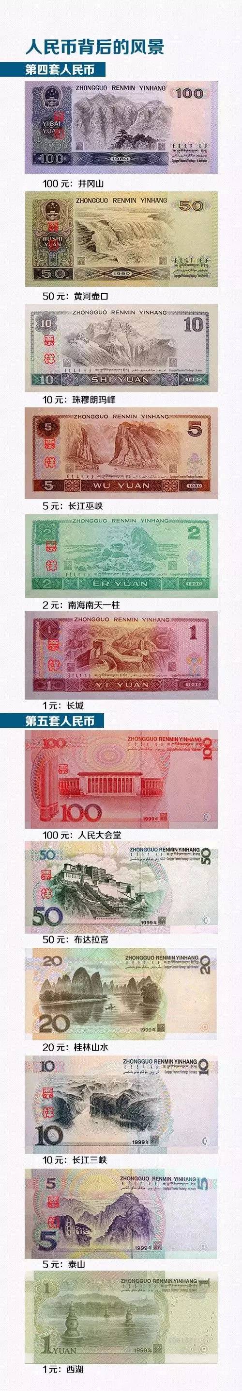 人民币的变化过程图片图片