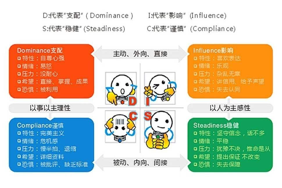 当红炸子鸡——fpa性格色彩