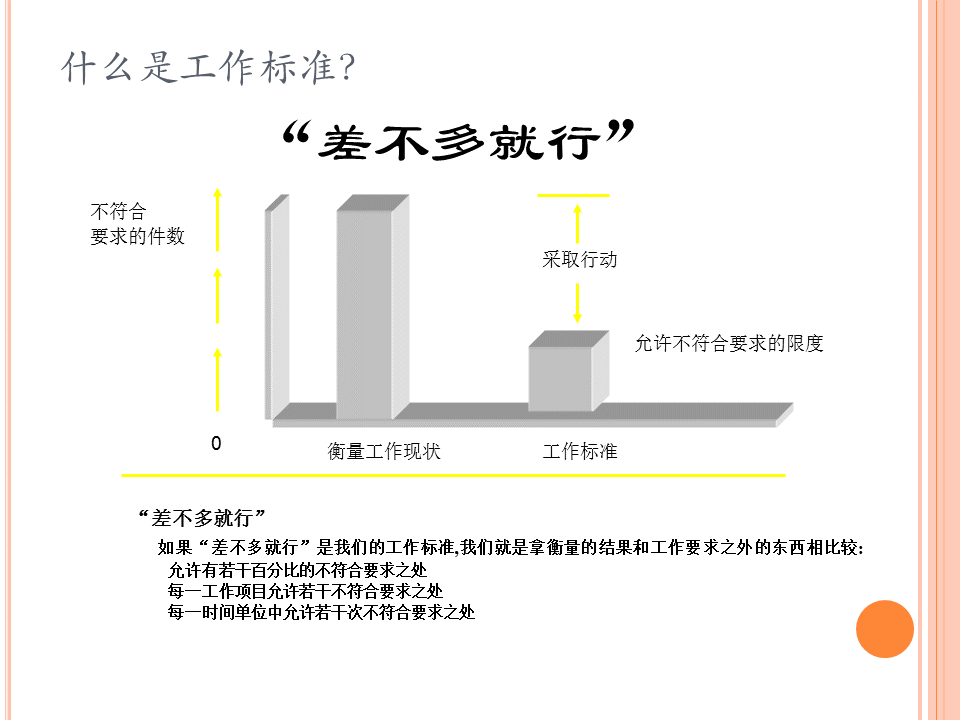 零缺陷質量管理第一次就把事情做對