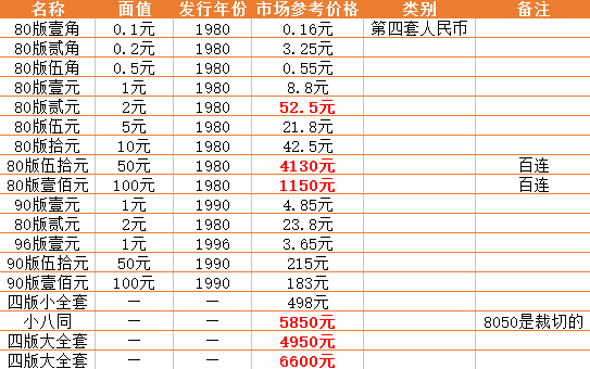 一角铜币图片及价格表图片