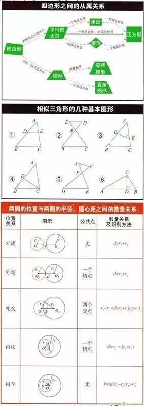 初中数学必考的公式大全 珍藏版 中学生都用得着 热备资讯