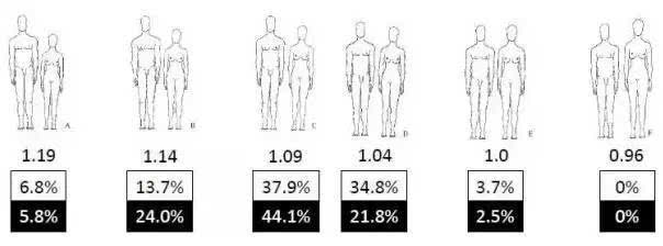 男女身高变化图图片