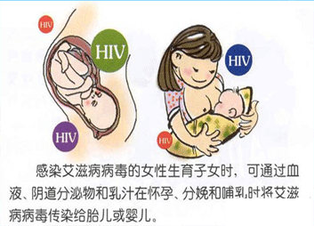 母婴传播疾病有哪些 母婴传播疾病的预防