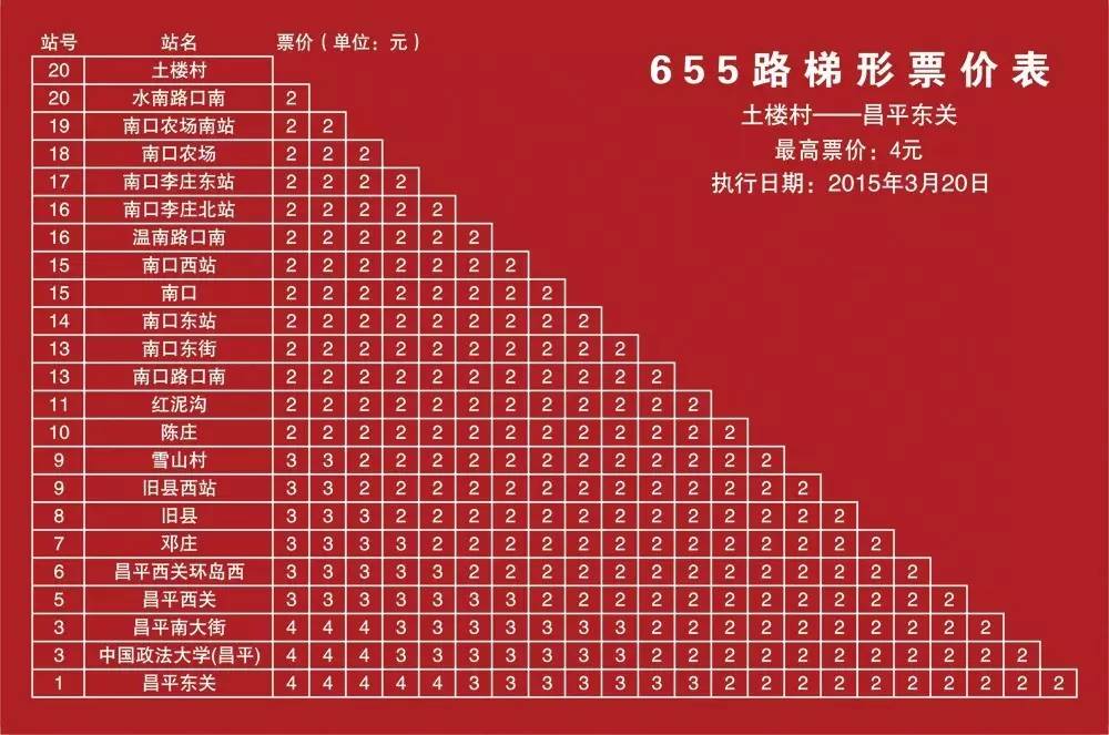 昌59路昌66路昌52路昌21路昌11路11月7日恢复运营各有部分公交线路