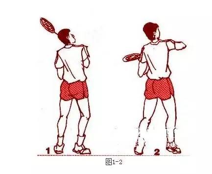 羽毛球反手发力技巧图片