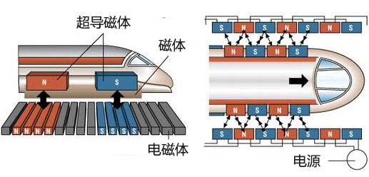 磁悬浮列车原理图解图片